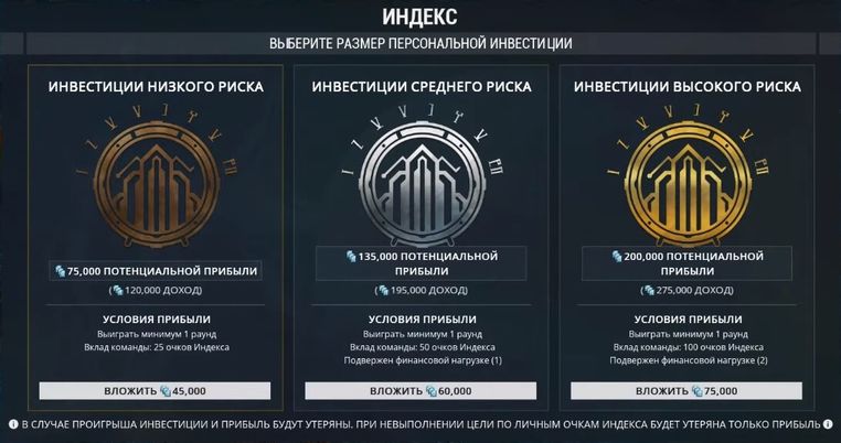 Инвестиции в Индексе