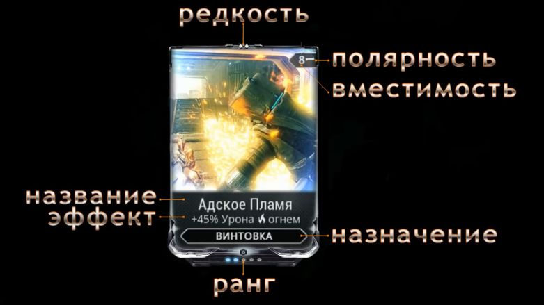 Карточка мода