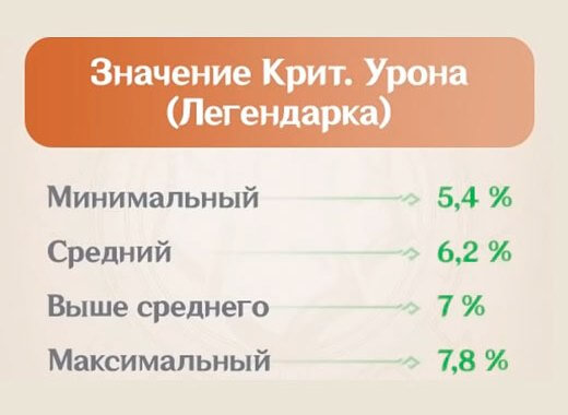 Значения крит. урона Genshin Impact