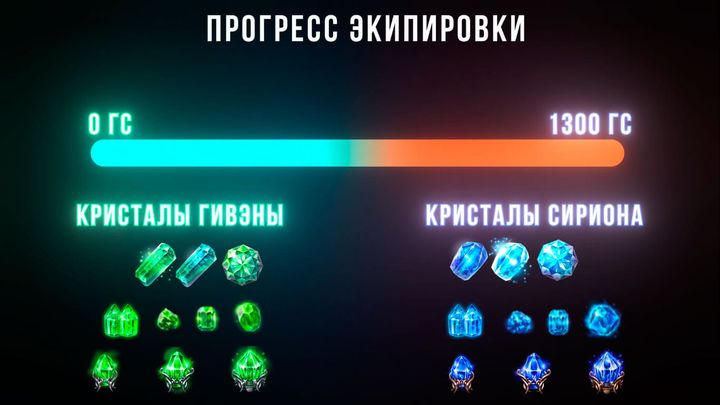 Прогресс экипировки Lost Ark