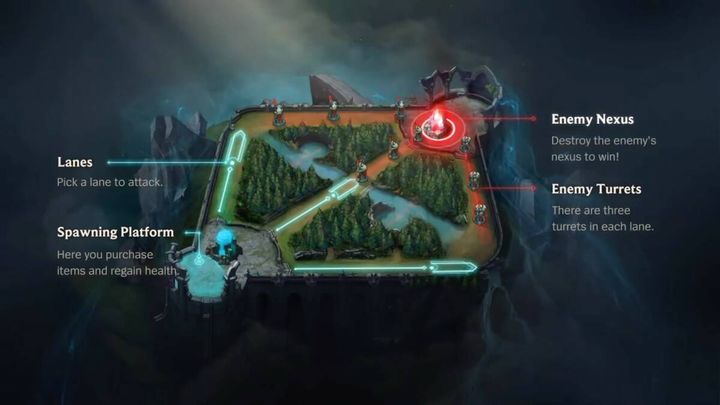 Схема карты League of Legends: Wild Rift