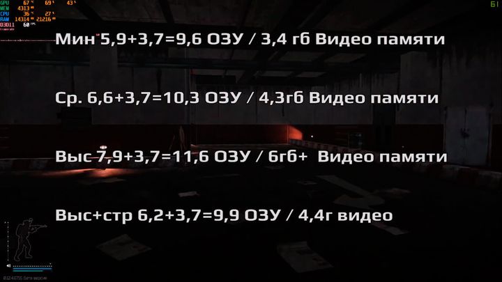 Результаты эксперимента