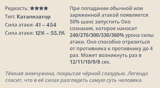 Genshin Impact: Око сознания