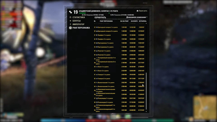 Очки навыков навыков TESO. Повышение PVP ранга