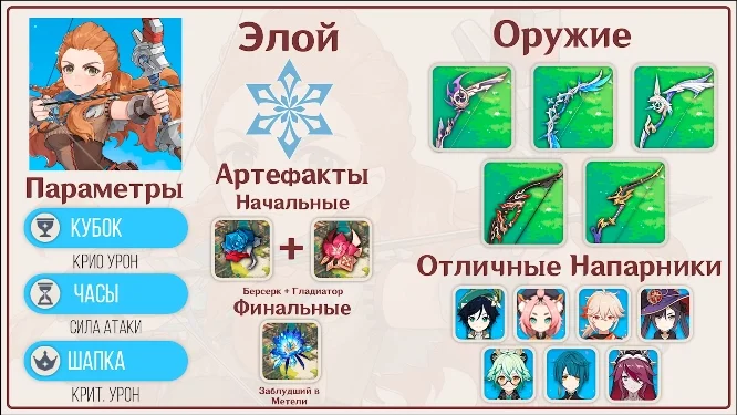Основной ДД Элой билд