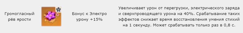 Громогласный рёв ярости